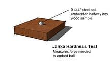 Janka Hardness Test